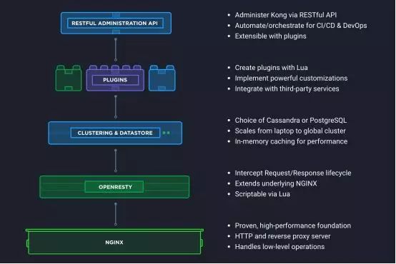 API网关——Kong实践分享 - 知乎 - 图5