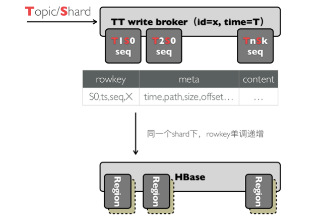 双11背后的大规模数据处理 - 图2