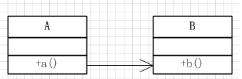 java回调机制总结 - 图1