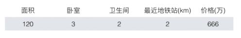 向量(Vector) - 图2