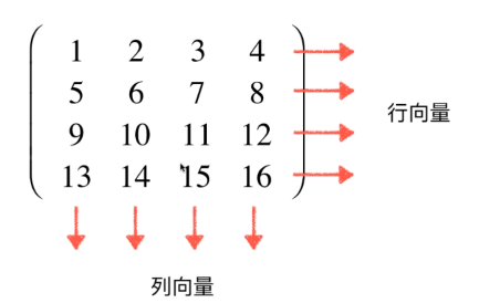 矩阵(Matrix) - 图1