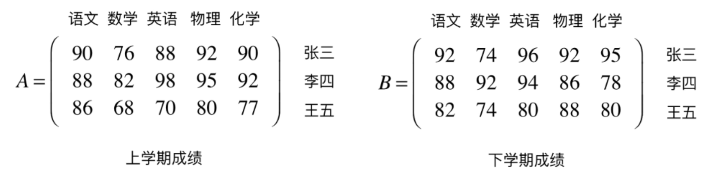 矩阵(Matrix) - 图4