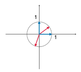 向量(Vector) - 图14