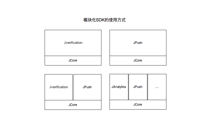 JVerification