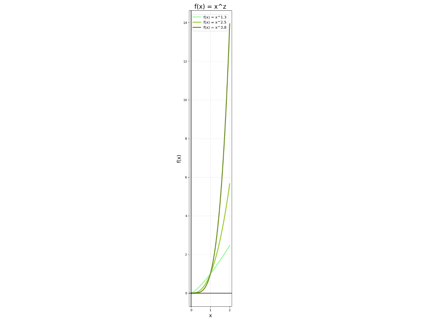 〚✅公开〛Gamma Function 伽马函数 - 图5