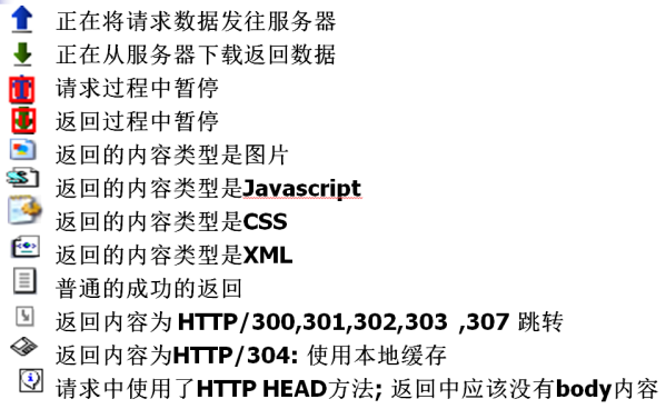 测试工具Fiddler（二）—— 入门使用 _ - 图10