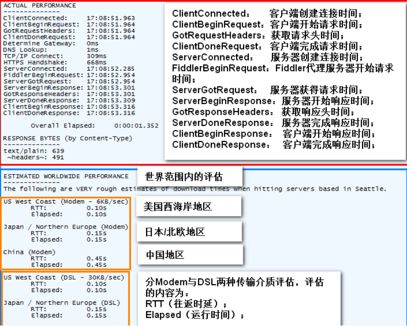 测试工具Fiddler（三）—— 常见功能介绍 _ - 图2