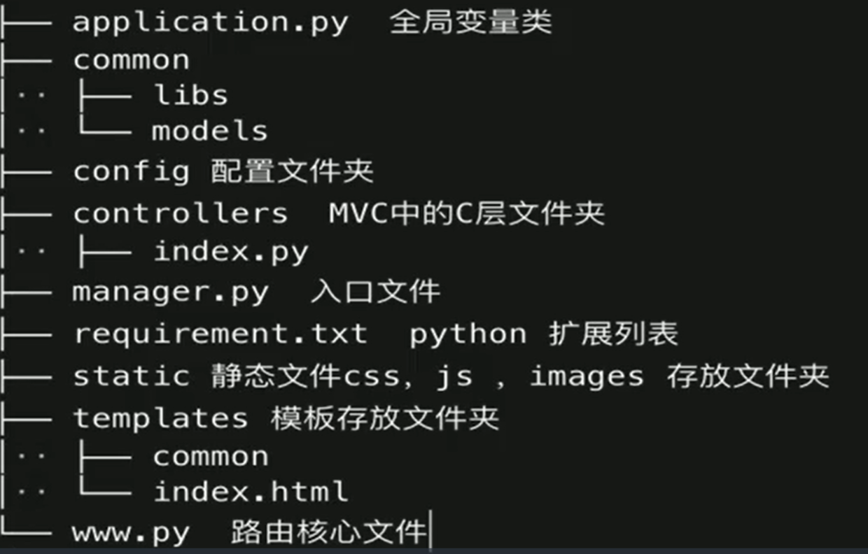 编排flask目录 - 图1