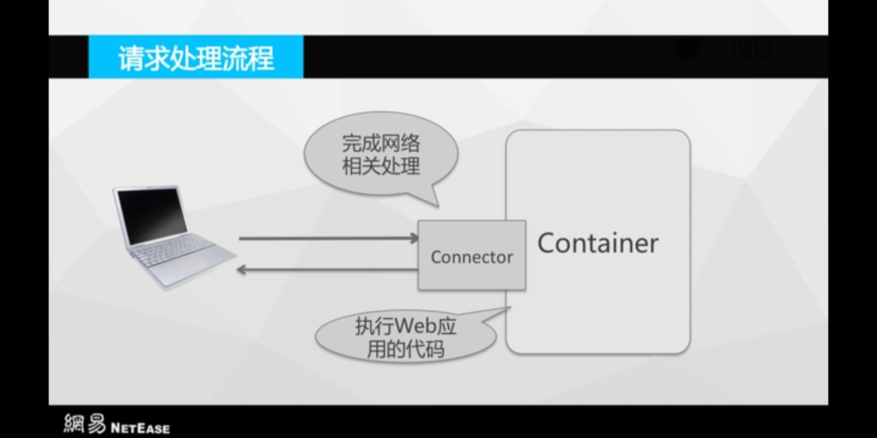 请求处理流程 - 图1