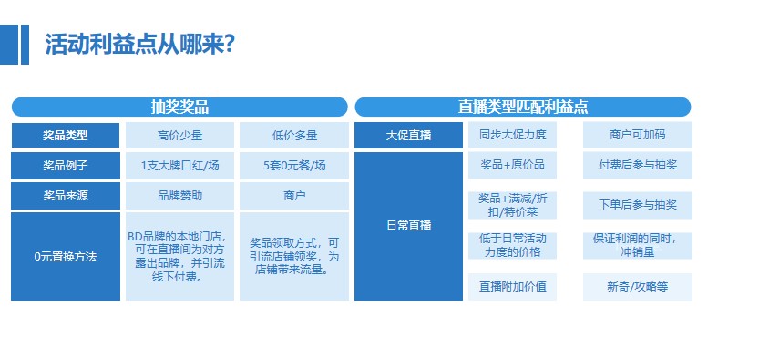 直播间奖品置换方案.jpeg
