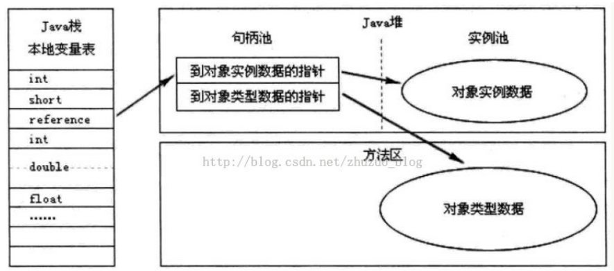 第一章 常量、变量 - 图3