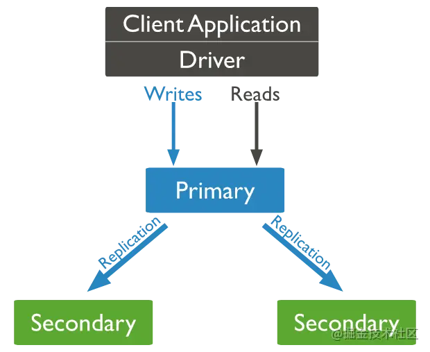mongodb入门 - 图4