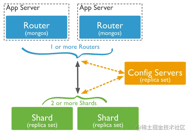 mongodb入门 - 图5