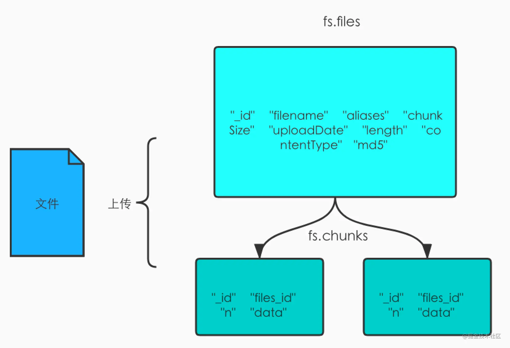 mongodb入门 - 图6
