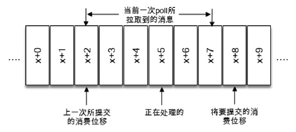 kafka入门 - 图6