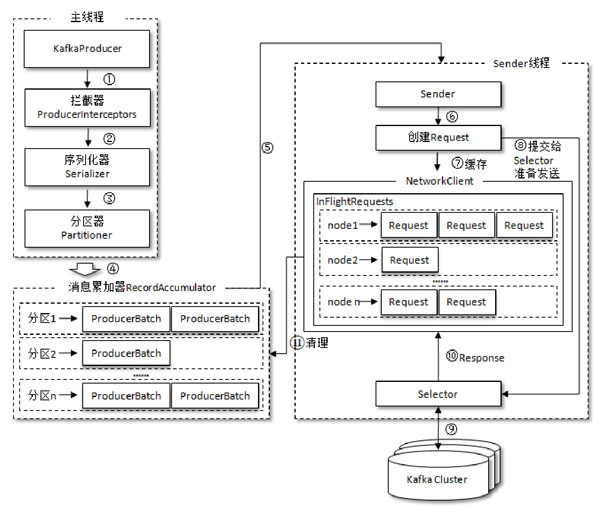 kafka入门 - 图2
