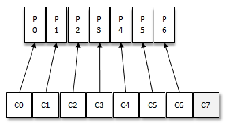 kafka入门 - 图4