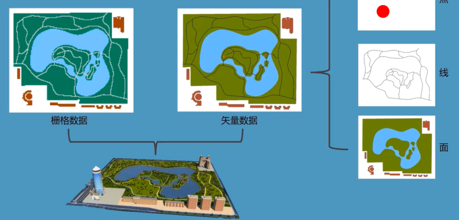 3、gis开发概述 - 图1