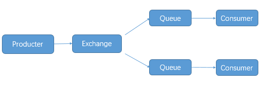 RabbitMQ - 图2