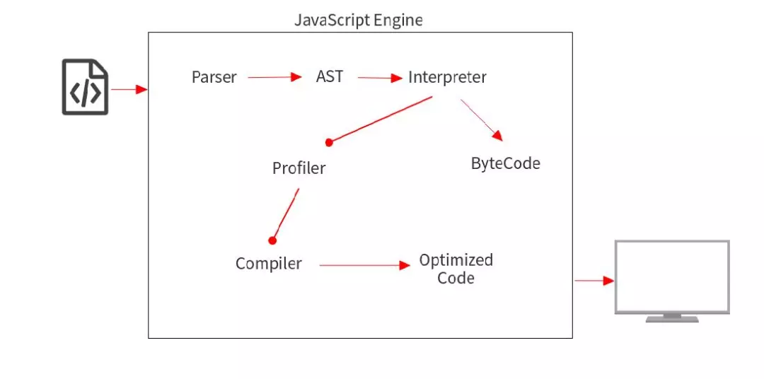javaScript运行原理 - 图5