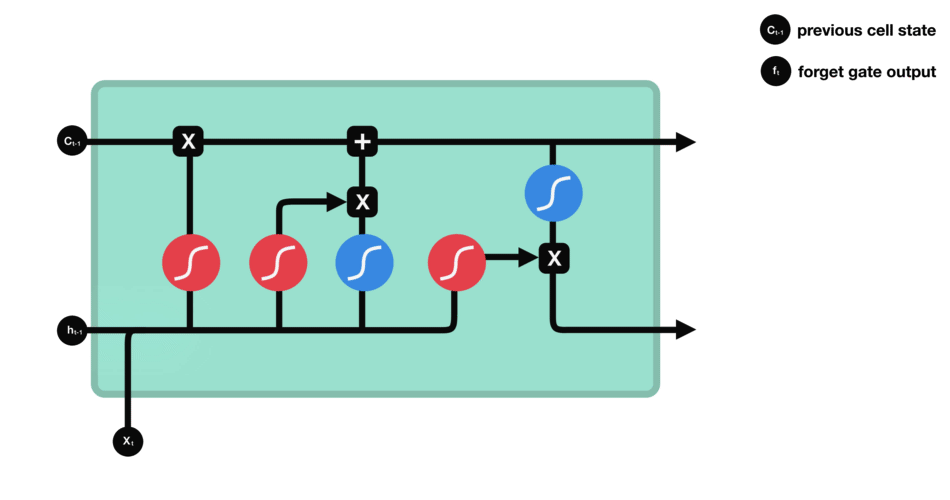 RNN to LSTM and GRU - 图12