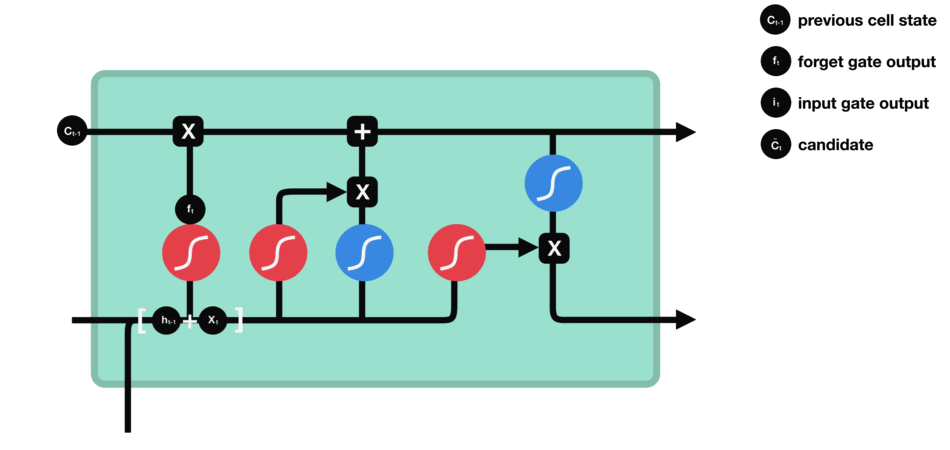 RNN to LSTM and GRU - 图13