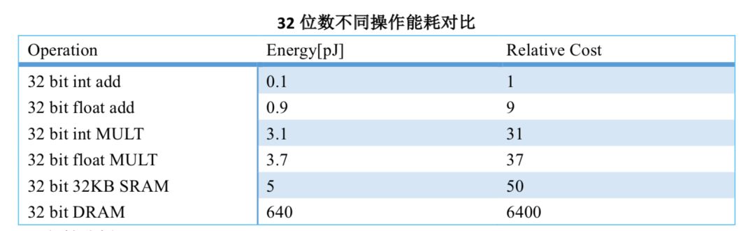 神经网络加速之量化模型 - 图48