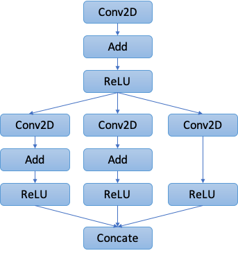 TVM自定义Codegen - 图1