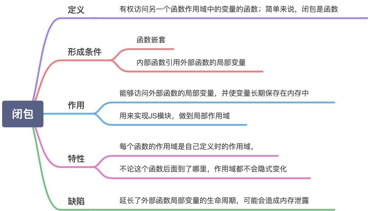 「JavaScript」闭包 - 图1