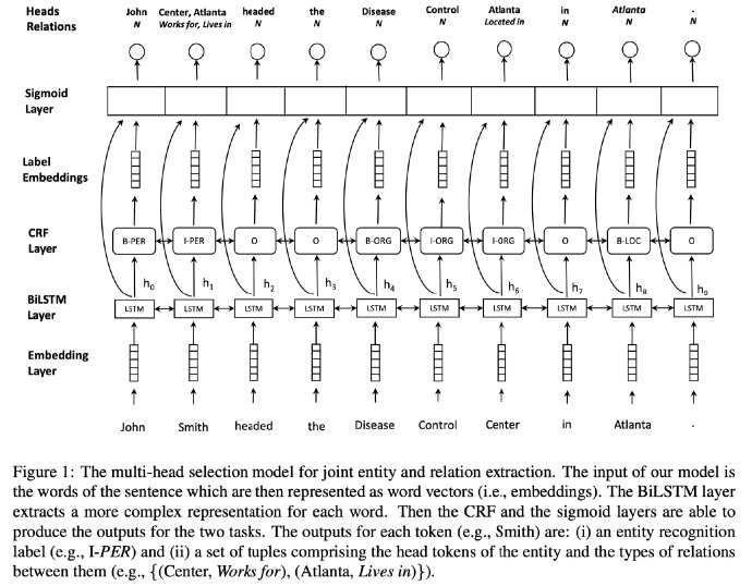 Relation Extraction - 图5