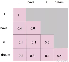 Attention is All you Need - 图8