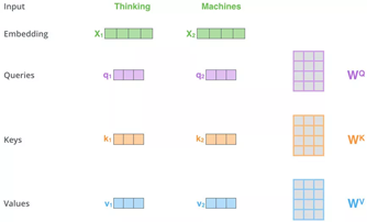 Attention is All you Need - 图2