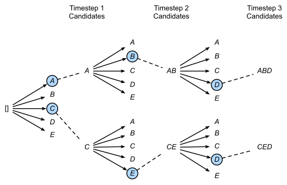 Trick in DL NLP - 图1