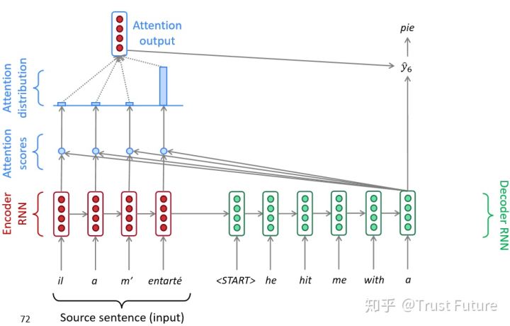 Attention - 图10