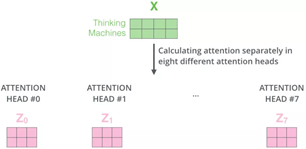 Attention is All you Need - 图10