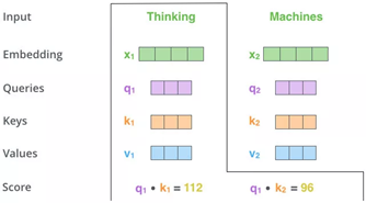 Attention is All you Need - 图3