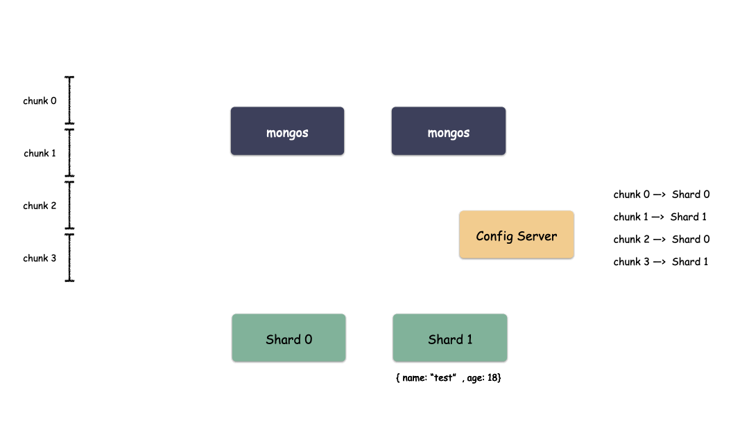 MongoDB 基础 - 图16