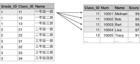 数据库简介  java数据库JDBC简介 - 图4