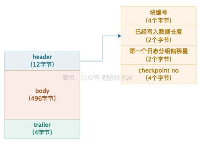 Buffer Pool - 图4