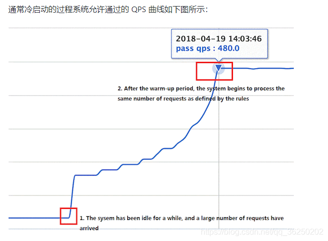 SpringCloud Alibaba系统框架搭建 - 图48