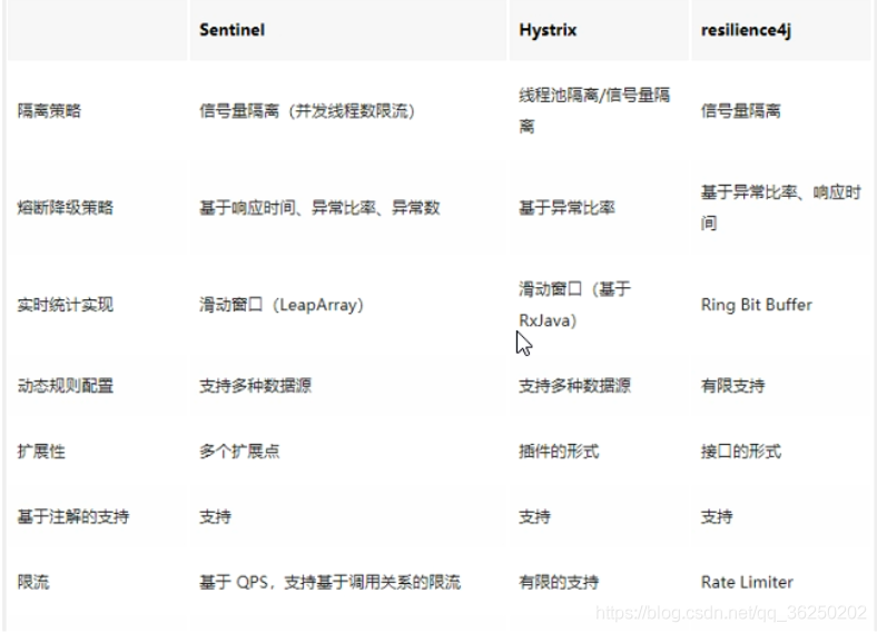 SpringCloud Alibaba系统框架搭建 - 图71