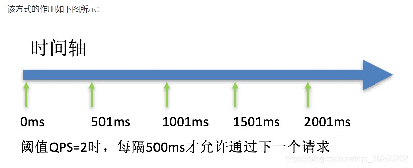 SpringCloud Alibaba系统框架搭建 - 图50