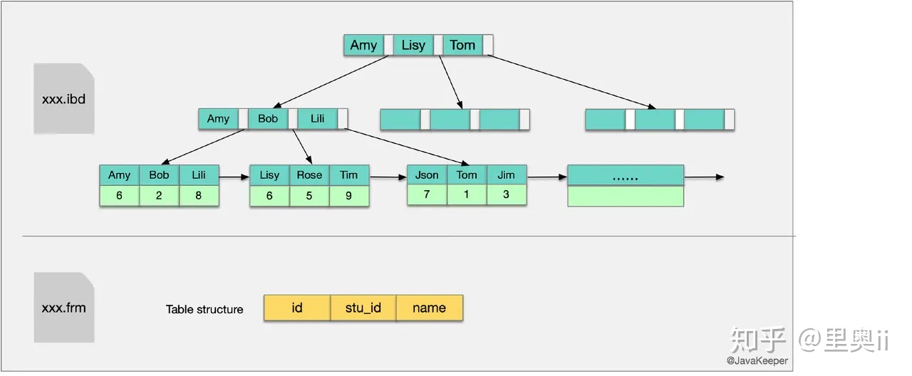 MySQL 三万字精华总结 - 图13
