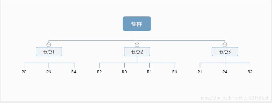 狂神ElatsticSearhch - 图16