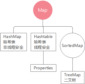 集合和IO - 图6