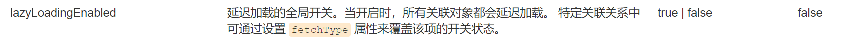 2.延迟加载缓存注解 - 图1