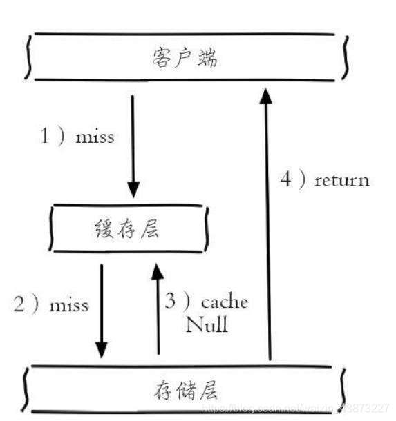 狂神说redis笔记 - 图48