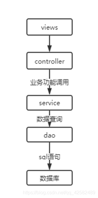 3.Springboot整合mybaties - 图6