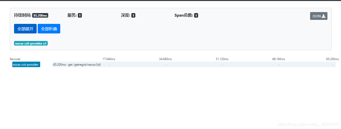 SpringCloud Alibaba系统框架搭建 - 图101
