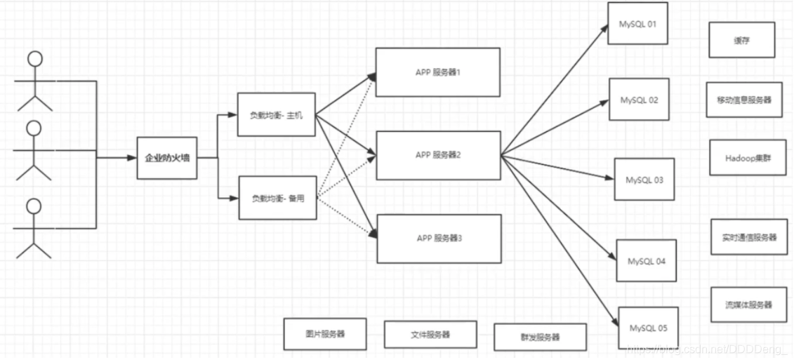 狂神说redis笔记 - 图4